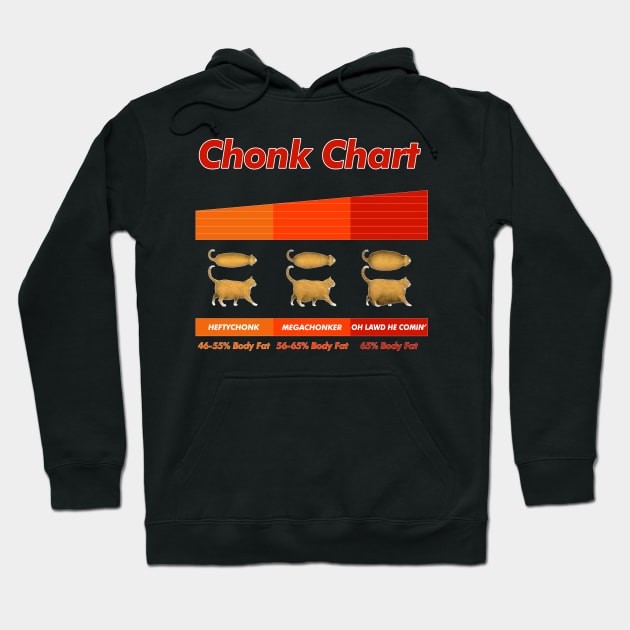 Fat Cat Meme Chonk Chart / Funny Pet Lover Gift Hoodie by DankFutura